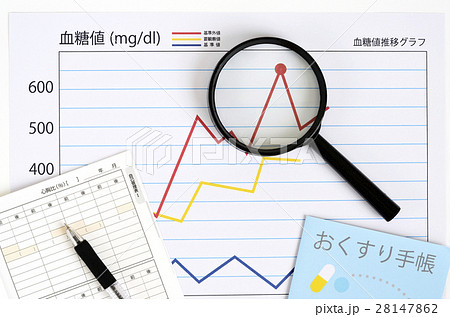 血糖値 28147862
