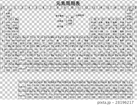 元素 周期表 元素 周期表 28196217