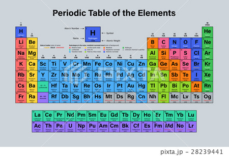 Periodic Table of the Elements 28239441