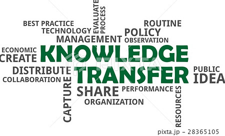 word cloud - knowledge transfer 28365105