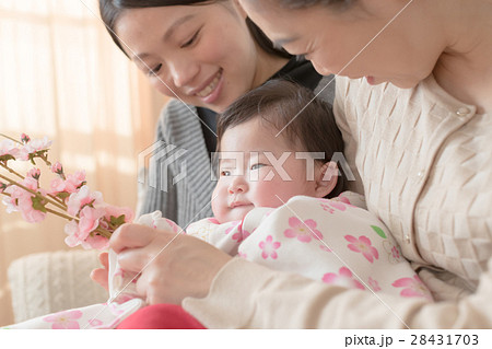 woman during pregnancy or shortly after childbirth 28431703