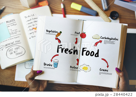Healthy Eating Food Digram Concept 28440422