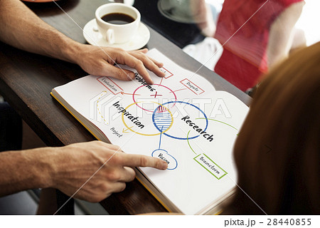 Inspiration Creative Ideas Brainstorming Concept 28440855