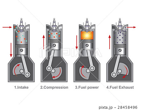 4 piston stroke engine combustion. 28458496