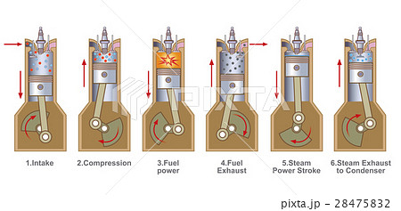 Desel engine power work combustion. Vector art. 28475832
