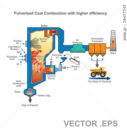 Pulverized coal-fired boiler system. Vector art. 28477745