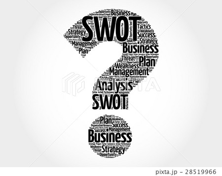 SWOT Analysis question mark word cloud 28519966
