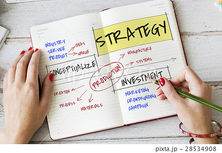 Analyzing Business Strategy Process Development 28534908