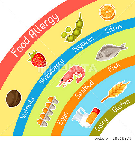 Food allergy background with allergens and symbols 28659379