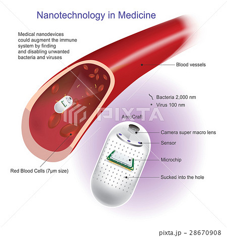 nano medical technology 28670908