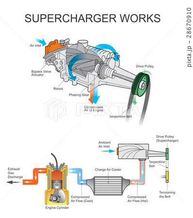supercharger works 28670910