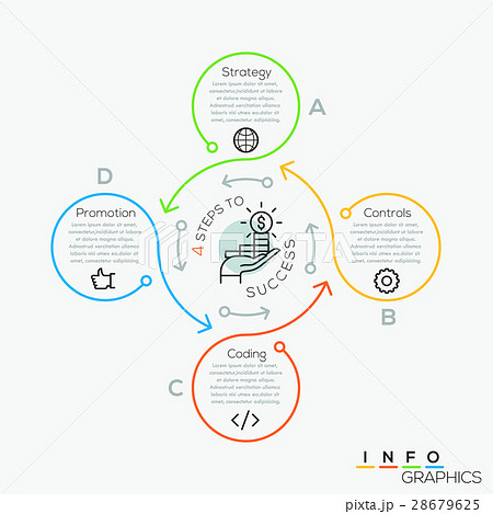 Thin line minimal arrow business cycle template. 28679625