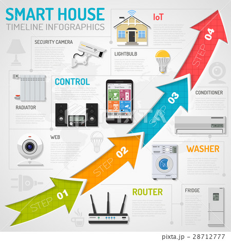 Smart House and internet of things infographics 28712777