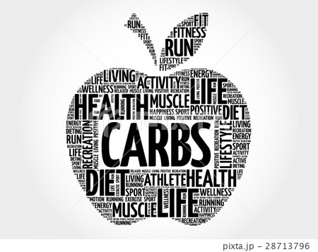 Carbs apple word cloud 28713796