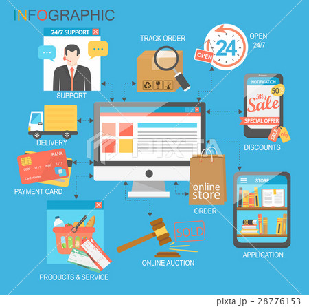 E-commerce infographic. concept. E-commerce infographic. concept. 28776153