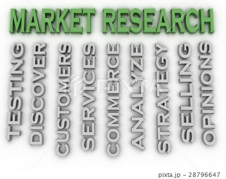 3d image Market Research issues concept word cloud 28796647