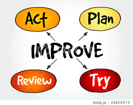 Continuous improvement process Continuous improvement process 28820573