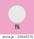 One percentage circle icon, vector 28940576