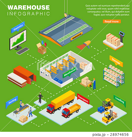 Warehouse Isometric Infographics Layout 28974656