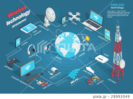 Wireless Technology Infographic Scheme on Blue Wireless Technology Infographic Scheme on Blue 28993049