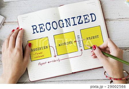 Recognized Achieved Permitted Approve Business Recognized Achieved Permitted Approve Business 29002566