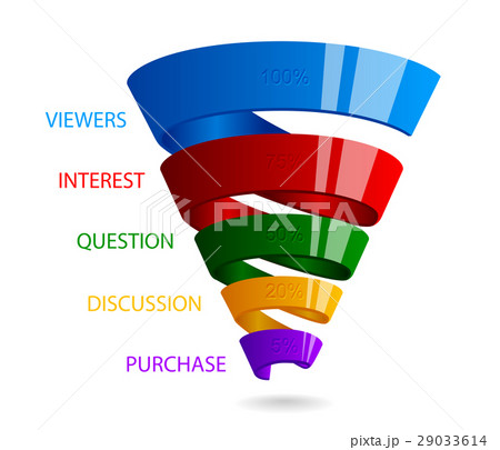 Spiral sales funnel for marketing infographic 29033614