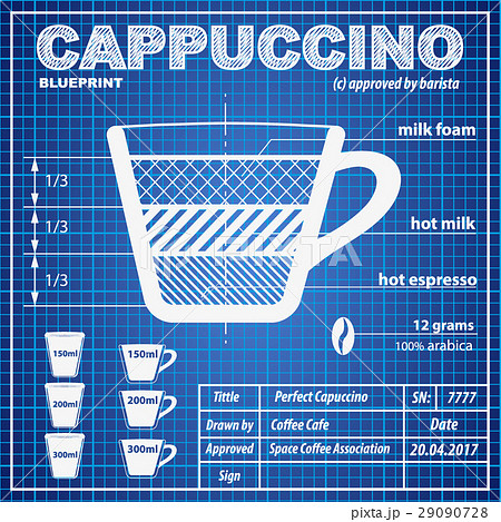 Coffee Cappuccino composition and making scheme Coffee Cappuccino composition and making scheme 29090728