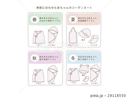 ベクター素材：赤ちゃん・新生児のシーズンアイテム 29118550