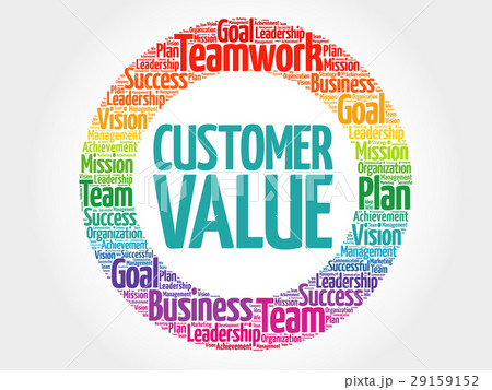 Customer Value circle word cloud 29159152