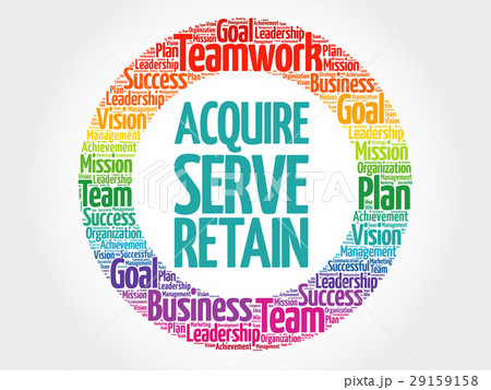 Acquire, Serve and Retain circle word cloud 29159158