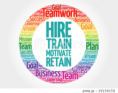 Hire, Train, Motivate and Retain circle word cloud 29159159