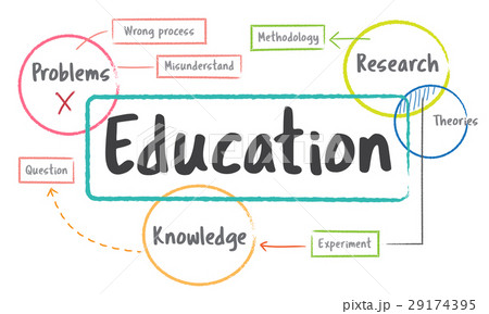 School education study process diagram School education study process diagram 29174395