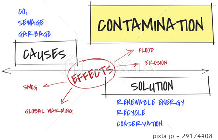 Climate Pollution Global Warming Disaster Climate Pollution Global Warming Disaster 29174408