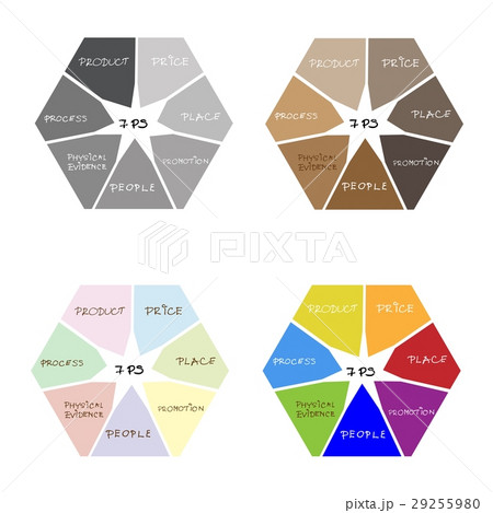 Marketing Mix Strategy Or 7ps Model Hexagon Chart Stock Illustration