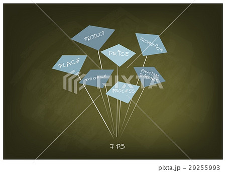 Marketing Mix or 7Ps Model on Green Chalkboard 29255993