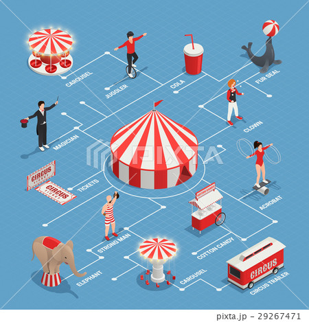 Circus Isometric Flowchart 29267471