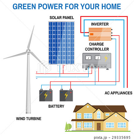 Solar panel system for home. 29335695