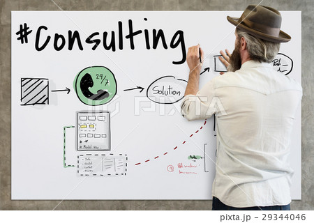 Consulting customer service process diagram Consulting customer service process diagram 29344046