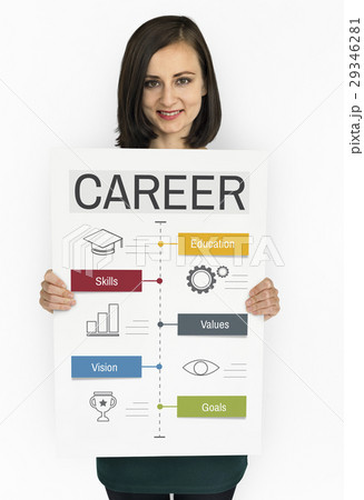 Career Analysis Traning Achievement Evaluation 29346281