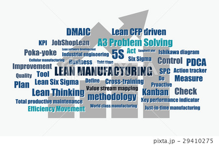 lean manufacturing words vector 29410275