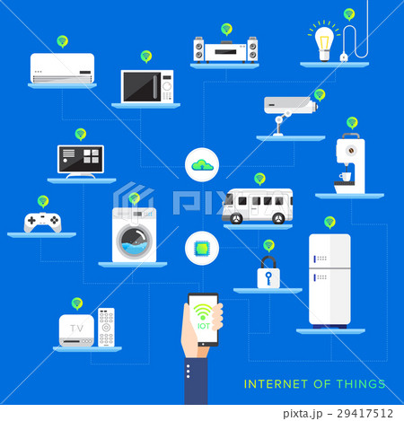Internet of things Internet of things 29417512