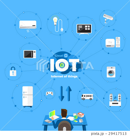 Internet of things Internet of things 29417513
