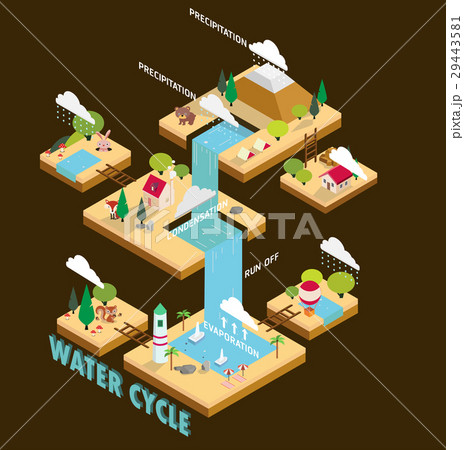 Water cycle 29443581