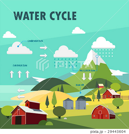 Water cycle 29443604