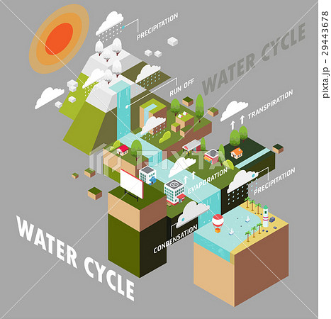 Water cycle Water cycle 29443678