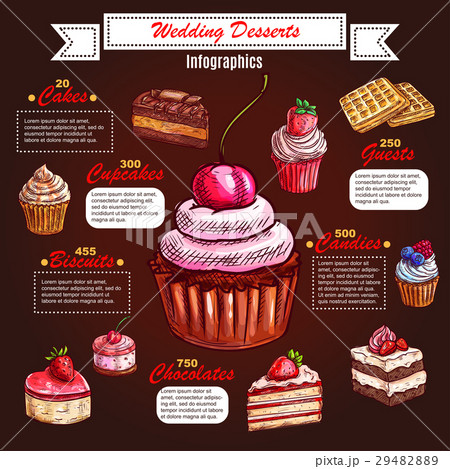 A Beginner's Guide to Cake Decorating (with Infographic) - Escoffier Online