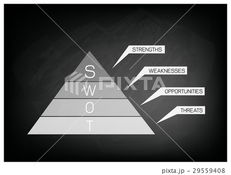 SWOT Analysis Strategy Management Diagram 29559408