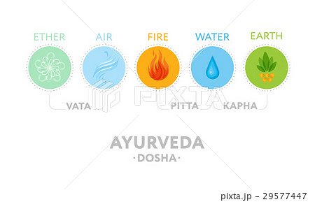 Vata, pitta and kapha doshas with ayurvedic icons 29577447