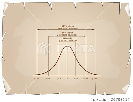 Standard Deviation Diagram on Old Paper Background 29708514