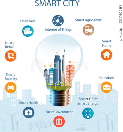 Smart city concept and internet of things 29740267